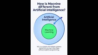 How is Machine Learning different from Artificial Intelligence?