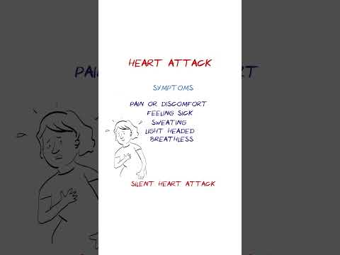 Heart Attack - Signs & Symptoms  #healthsketch #shorts