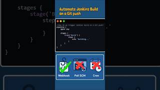 Automate Jenkins Build on code Push by Developers #automation