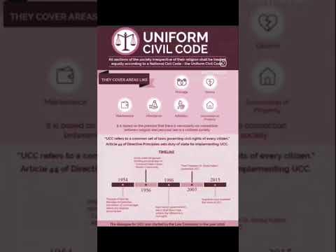 uniform civil code #ucc #hinducodebill #muslimpersonallaw #shariah #uniformcivilcode #bjp