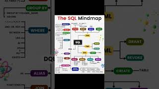 #sqlservertutorial #sqlperformance #technology #javatutorial #coding #education #programming #game