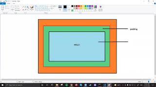 css boxmodel flexbox basics workshop