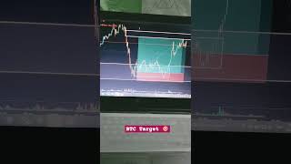 20 feb BTC #crypto #trading #cryptotrading #cryptocurrency #cryptoworld