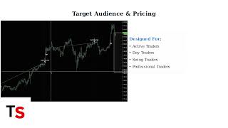 Trade Ideas Review 2025 – Best Stock Screener Features, Backtesting & Pricing