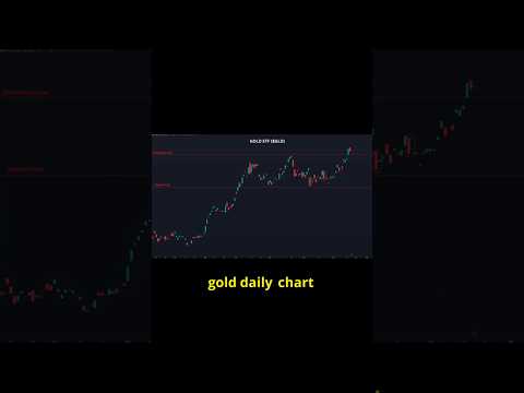 🐂 Bullish Harami – The Secret Reversal Pattern Most Traders Miss! 📈 #trading #stockmarket #investing