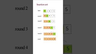 Insertion Sort Explained Step by Step | Sorting Algorithm #programming #recursion #sortingalgorithms