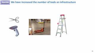 Process optimization - example from Retail - Price change