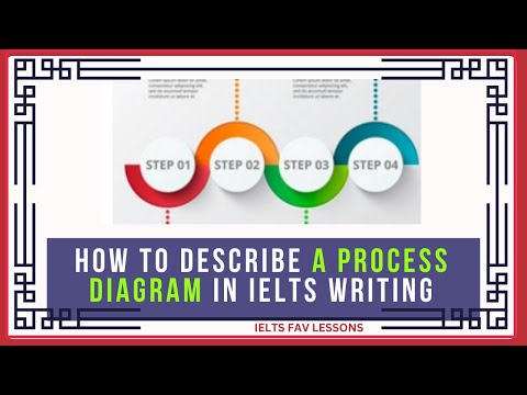 Complete Guide: How to Describe a Process Diagram in IELTS Writing Task 1