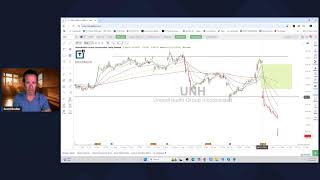 Scott Redler’s #630club - LIVE Stock Market Analysis