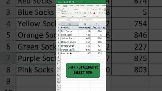 How to Delete a Row in Excel - Keyboard Shortcut