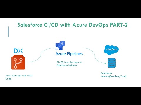 Complete Guide to Azure DevOps for Salesforce from Scratch PART 2