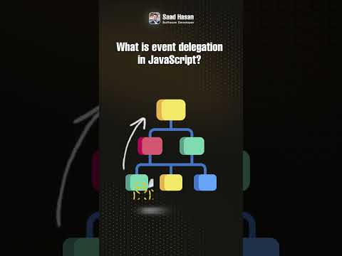 Event Delegation in JavaScript Job Interview | Javascript Interview Preparation #javascript #job