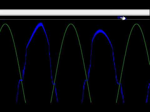 LTspice: Evaluating Electrical Quantities