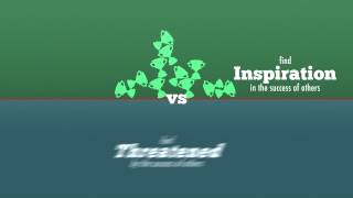 Growth vs Fixed Mindset