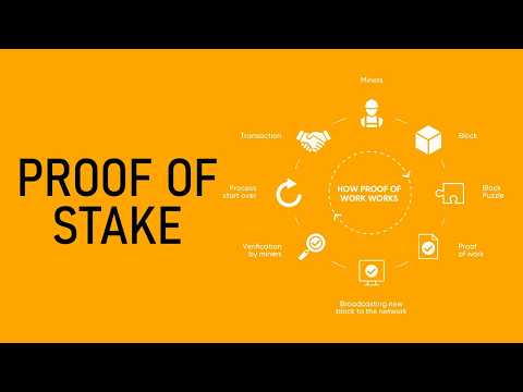 Proof of Stake | A Comprehensive Guide to Understanding PoS in Cryptocurrency | The NexCrypt
