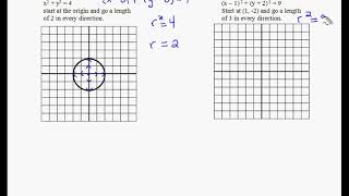 42c Graph Circle   overview