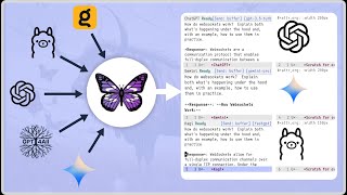 Every LLM in Emacs, with gptel