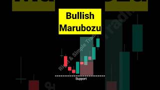 Marubozu Candlestick Pattern Psychology #marubozu #candlestick #candlepattern