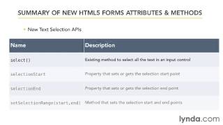 Overview of the new HTML5 Forms features