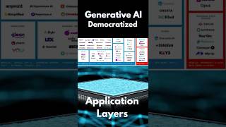 Generative AI Democratised- Application Layer #ai #emergingtechnologies #artificialintelligence