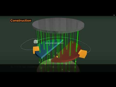 Construction and working of cyclotron
