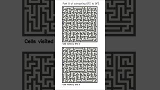 DFS vs BFS Maze Race! Who Will Win? (part 8)