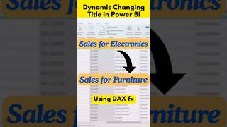 Dynamic Chart Titles in Power BI with DAX 🤯| Power BI Tutorials  #datamindsacademy