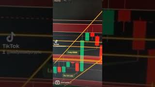 Learn to trade with Ready Steady Crypto #trading #tradingvideo #bitcoin #crypto #learntotrade