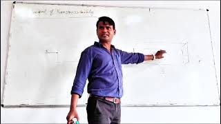 principle of transmissibility of forces in engineering mechanics (BME101)