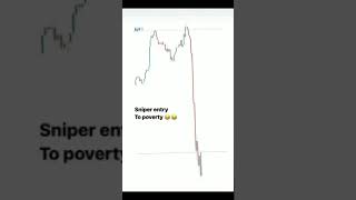 🤣🤣Don’t do such mistake, [Telegram Link in Bio] #forex #trading #tradingmemes