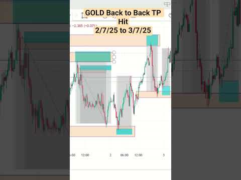 Gold Back to Back TP Hit by ( SMC , ICT) Analysis #gold #bitcoin #forex #nifty #shorts #crypto