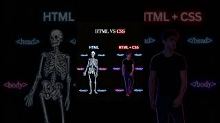 HTML vs CSS #coding #correctcoding #codingbat
