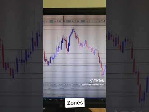 Mastering Price Zones: How to Identify and Trade Key Levels for Maximum Profits