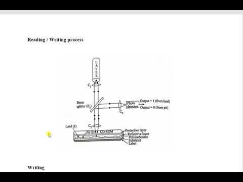 Optical storage Technique