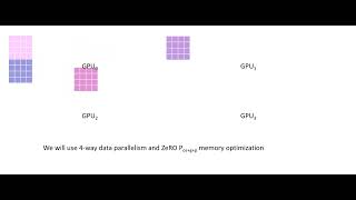 Microsoft Deepseed ZeRo all stage animation