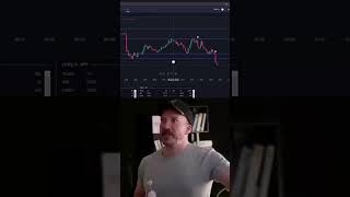 Short Selling 101: Watch This Perfect S&P Setup