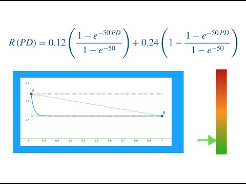 Basel IRB Asset Correlation Formula for Corporate and Institutions