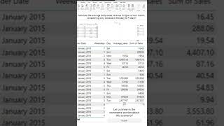Boost Your Sales: Analyzing Weekday Averages & Monthly Trends! #powerbi #powerbiinterviewquestions