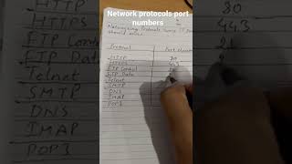 Port numbers! Every IT person should know. #shorts #networking #hacking #ethicalhacking #protocols