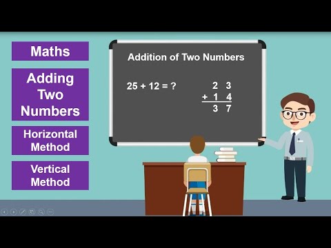 Adding Two Numbers without carry II Addition of Two Digit Numbers II Basic Maths II Addition