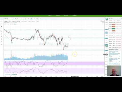 Drawing Support And Resistance Lines And Brexit Vote Impact