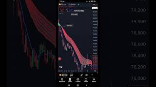 09/04/2025 BTCUSD LIVE TRADE #trading #bestgoldforexsignals #crypto #goldtrading #tradewithvillain