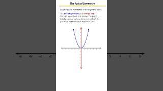 Quadratic Function Features Explained! | Understanding the Basics