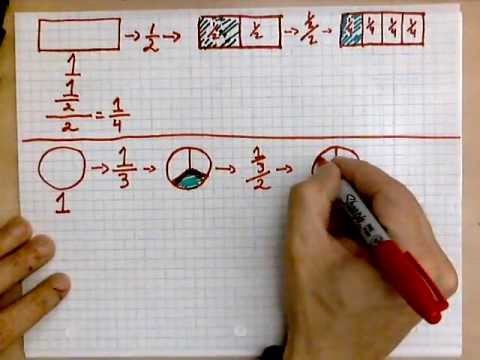 virtuallymath.com: division of fraction using pictures