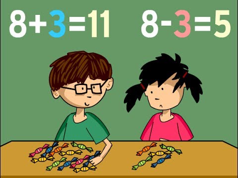 Add Subtract Multiply Divide C Programming - Programming Coding Tube Video