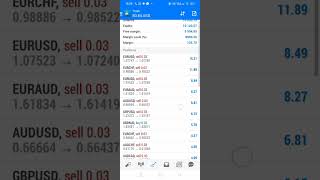 Forex4you trading