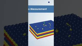 Nanomaterials Characterization Tools