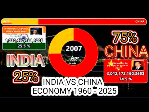 India Vs China GDP Comparison 🔥(1960–2025) | Economic Growth Race