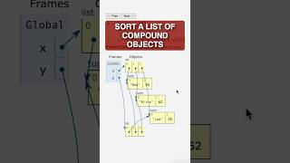 sorting a list of compound objects in python - pythontutor.com