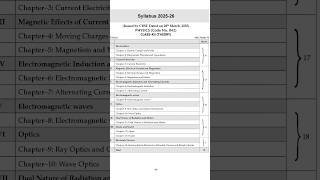 CBSE Class 12 Physics syllabus for 2025-26 #study #####**